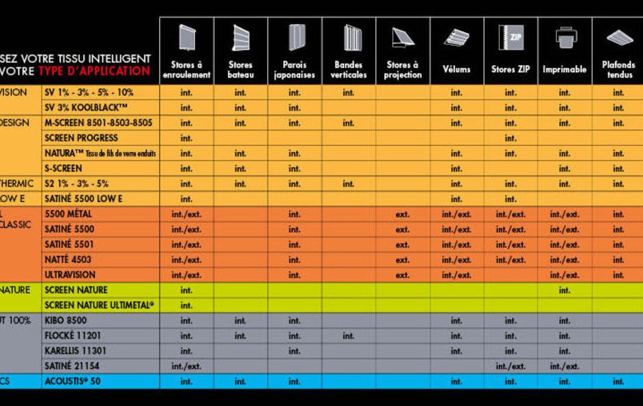 NEU COLLEKTION 2018-2021